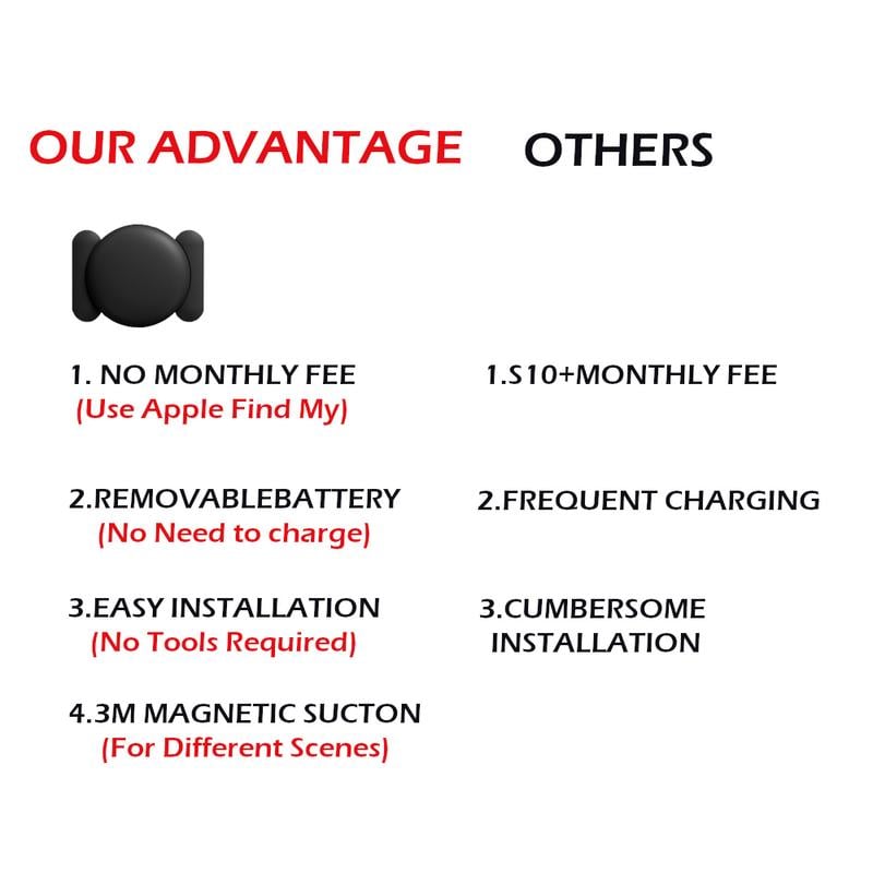 🔥🎁GPS Tracker for Car,Mini Trackers Device with Weatherproof Magnetic Case-No Monthly Fee-Best Hidden GPS Trackers