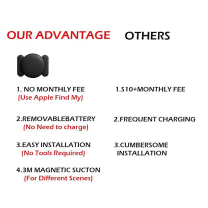 🔥🎁GPS Tracker for Car,Mini Trackers Device with Weatherproof Magnetic Case-No Monthly Fee-Best Hidden GPS Trackers